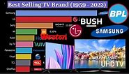 top 10 selling tv brands in india | 1969 - 2022 | best selling TV