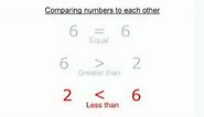 How to use the greater than and less than math symbols