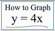How to Graph y = 4x