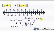 Solving Advanced Absolute Value Inequalities