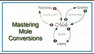 Convert from Moles to Grams, Liters, and Molecules