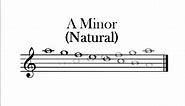 The Minor Scales: Natural, Harmonic And Melodic