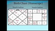 Vedic Astrology Classes - 1