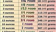 Ounces To Pounds To Grams Chart