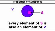 Subspaces and Span