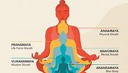 Spiritual Meaning of Body Parts - CHURCHGISTS.COM