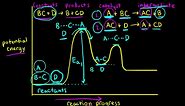 Multistep reaction energy profiles