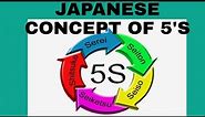 Japanese concept of 5'S/Housekeeping/SEIRI/SEITON/SEISO/SEIKETSU/SHITSUKE/