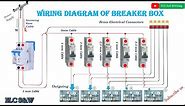 Wiring Diagram of breaker box/Fuse Box.