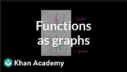 Functions as graphs | Functions and their graphs | Algebra II | Khan Academy