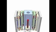 Mechanical telescopic cylinder 2