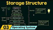 Basics of OS (Storage Structure)