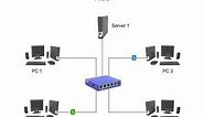 The Difference Between Hubs, Bridges, Switches and Gateways (Backbones)