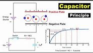 Capacitor Working Principle - Animation - Tutorials - Explained