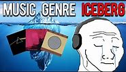The COMPLETE Music Genre Iceberg Explained