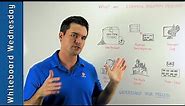 What are Common Inventory Problems - Whiteboard Wednesday