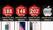 Apple iPhone Series Through The Year(iPhone Weight Comparison) |Data Addict