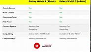 Galaxy Watch 5 40mm vs 44mm