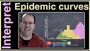 Know how to interpret an epidemic curve?