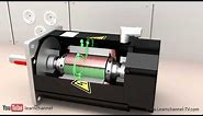 Technical animation: How a Servo Motor works