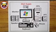 How to Draw Desktop Computer Step By Step Very Easy Method / Computer Parts Drawing / Computer Draw