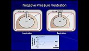 An Introduction to Mechanical Ventilation (Mechanical Ventilation - Lecture 1)