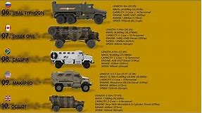 10 Best Mine Resistant Ambush Protected Vehicles (MRAPs)