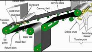 Belt conveyor | Tutorial | Types | Applications | Grades | Splicing | Joining | Steel cord | Safety
