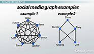 Complete Graph | Definition & Example