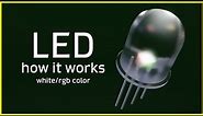 How LED works ⚡ What is a LED (Light Emitting Diode)