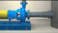 The Goulds Pumps IC Product Range