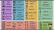 List of Mathematical Symbols in English | MATH Symbols Vocabulary Words