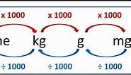 How to convert grams to kilograms/grams to kilograms / grams and kilograms/Grade 12 maths literacy