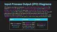 Introduction to IPO Diagrams