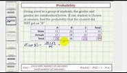 Ex: Find the Probability of a Complement Using a Table