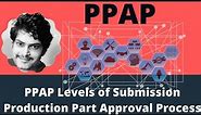 Production Part Approval Process PPAP Level of submission I PPAP II