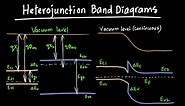 Heterojunction Band Diagrams Explained
