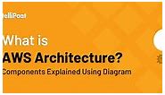 What is AWS Architecture? Components Explained Using Diagram