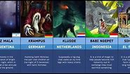 Most Popular Mythical Creature In Every Country Comparison