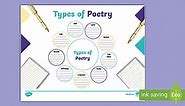 Types of Poetry Graphic Organizer