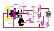 CVT Transmission Pressures