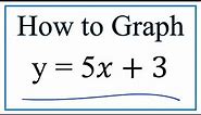 How to Graph y = 5x + 3