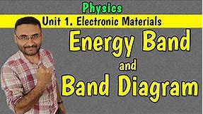 Energy Band and Diagram (Unit 1 Electronic Materials) PHYSICS (in हिन्दी)