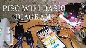 PisoWifi tutorial | basic wiring for PisoWifi | ORANGE PI ONE | BUILD