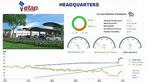Design, Analyze & Operate Photovoltaic Power Systems with ETAP