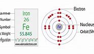 Electron Configuration for Iron (Fe and Fe2 , Fe3  ions)
