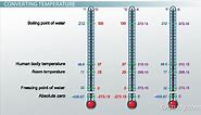 Temperature Measurement Units | Overview & Conversion