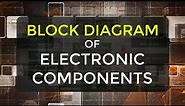 Block Diagram of Electronic Components | Electronic Components & Devices | Engineering Concepts