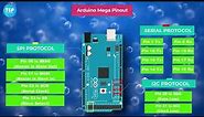 Introduction to Arduino Mega 2560 | Pinout | Features | Proteus Simulation