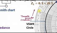 Smith Chart Example for VSWR, Reflection Coefficient and Input Impedance Calculation